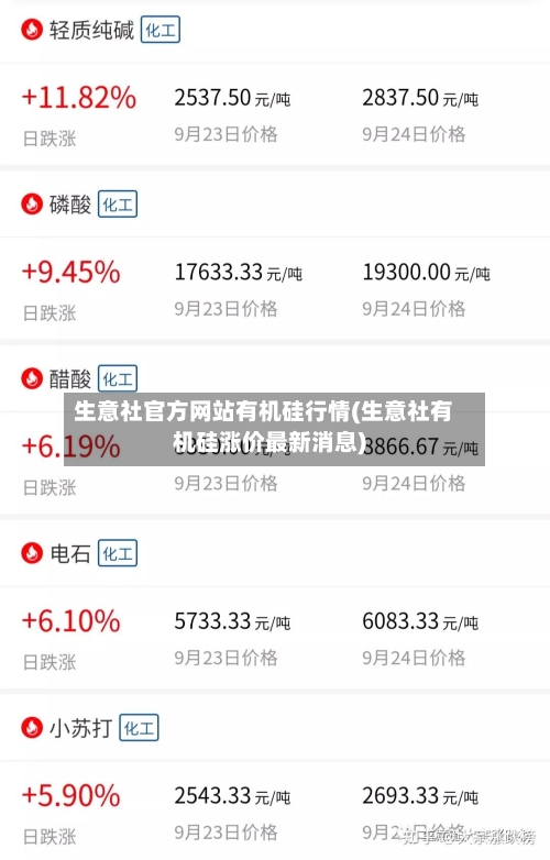 生意社官方网站有机硅行情(生意社有机硅涨价最新消息)