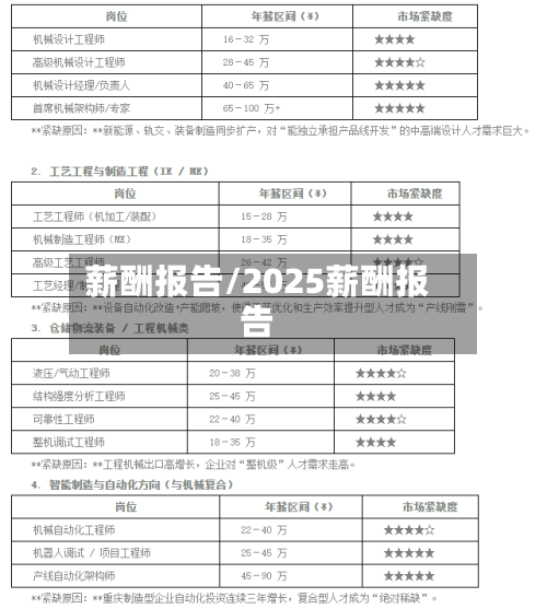 薪酬报告/2025薪酬报告