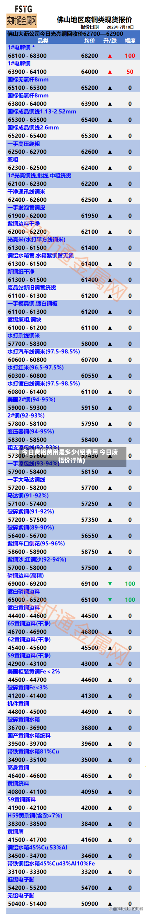 今日费铝费用是多少(铝费用 今日废铝价行情)