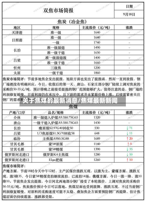 关于焦煤的最新消息/焦煤最新新闻