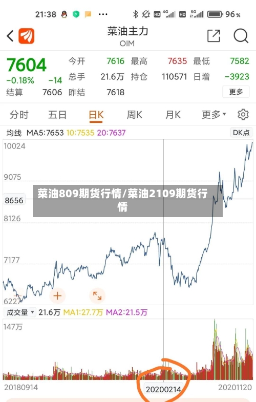 菜油809期货行情/菜油2109期货行情