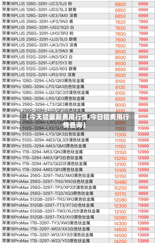【今天铝最新费用行情,今日铝费用行情查询】-第2张图片