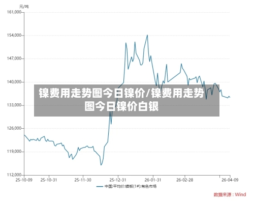 镍费用走势图今日镍价/镍费用走势图今日镍价白银-第2张图片