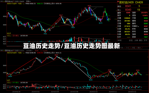 豆油历史走势/豆油历史走势图最新