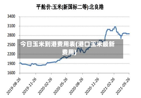 今日玉米到港费用表(港口玉米最新费用)