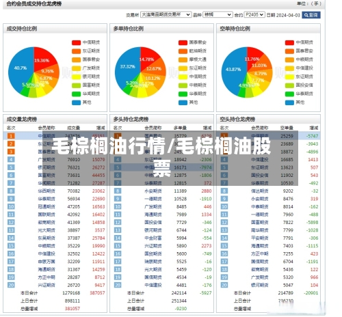 毛棕榈油行情/毛棕榈油股票-第3张图片