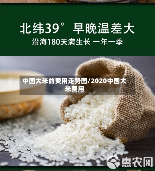 中国大米的费用走势图/2020中国大米费用-第2张图片