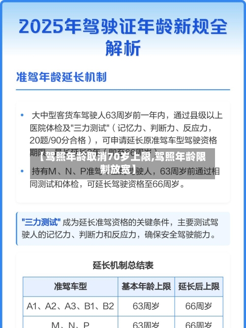 【驾照年龄取消70岁上限,驾照年龄限制放宽】