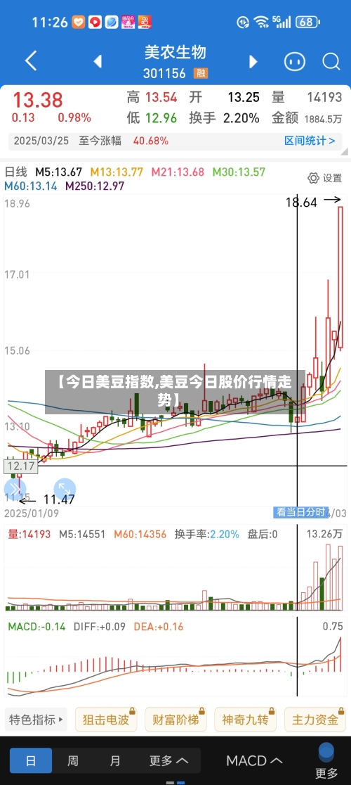 【今日美豆指数,美豆今日股价行情走势】