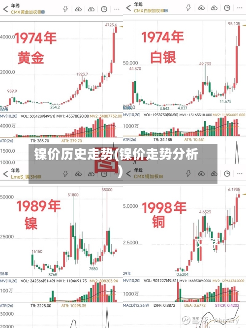 镍价历史走势(镍价走势分析)-第2张图片