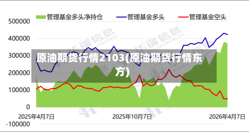 原油期货行情2103(原油期货行情东方)