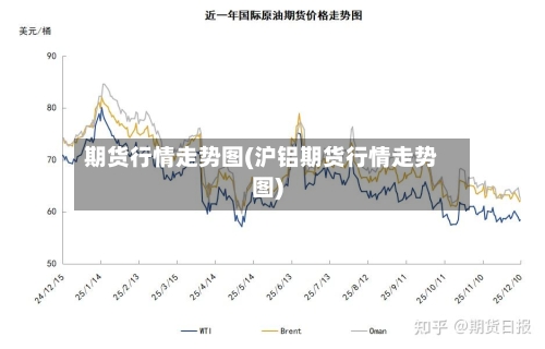 期货行情走势图(沪铝期货行情走势图)