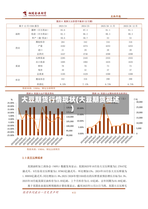 大豆期货行情现状(大豆期货概述)