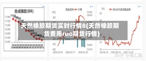 天然橡胶期货实时行情8(天然橡胶期货费用ruo期货行情)-第2张图片