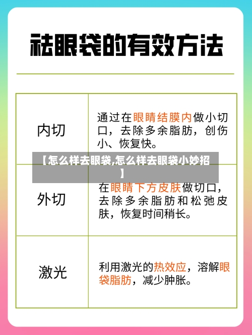 【怎么样去眼袋,怎么样去眼袋小妙招】-第3张图片