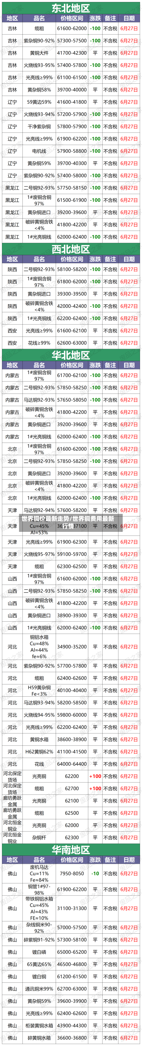 世界铜价最新走势/世界铜费用最新行情-第2张图片