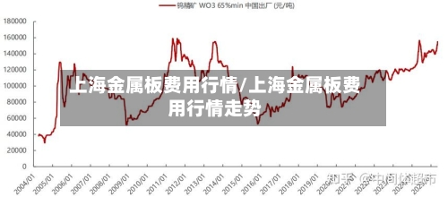 上海金属板费用行情/上海金属板费用行情走势-第2张图片