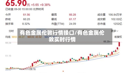 有色金属伦敦行情接口/有色金属伦敦实时行情