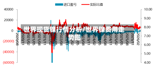 世界现货镍行情分析/世界镍费用走势图