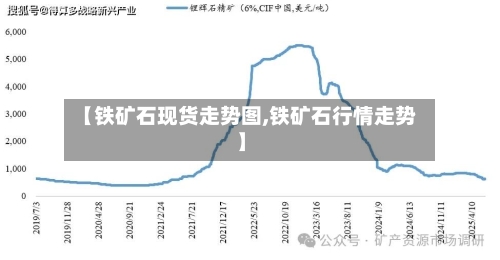 【铁矿石现货走势图,铁矿石行情走势】
