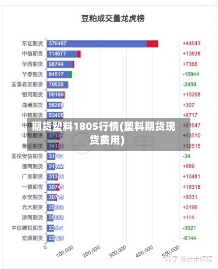 期货塑料1805行情(塑料期货现货费用)