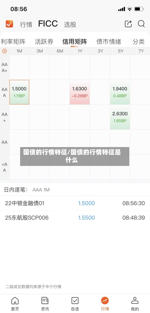 国债的行情特征/国债的行情特征是什么-第2张图片