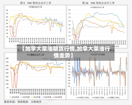 【加拿大菜油期货行情,加拿大菜油行情走势】