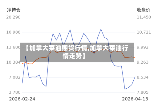 【加拿大菜油期货行情,加拿大菜油行情走势】-第3张图片