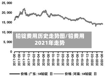 铅锭费用历史走势图/铅费用2021年走势