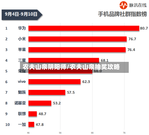 农夫山泉阴阳师/农夫山泉抽奖攻略