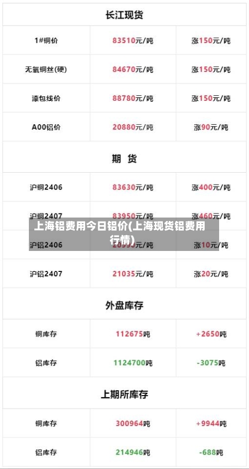 上海铝费用今日铝价(上海现货铝费用行情)-第3张图片