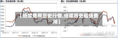 【纸浆费用历史行情,纸浆历史最低费用】