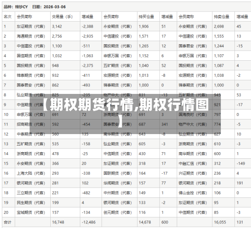 【期权期货行情,期权行情图】