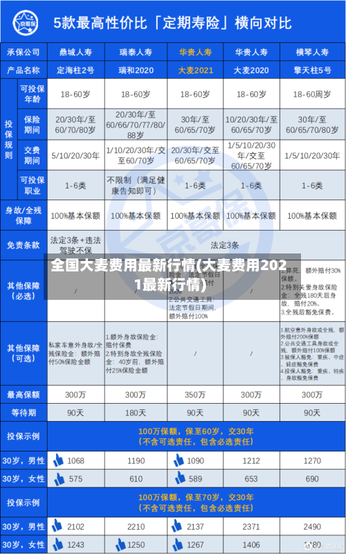 全国大麦费用最新行情(大麦费用2021最新行情)
