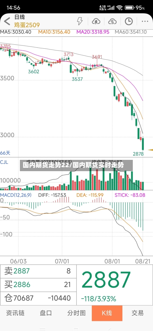 国内期货走势22/国内期货实时走势