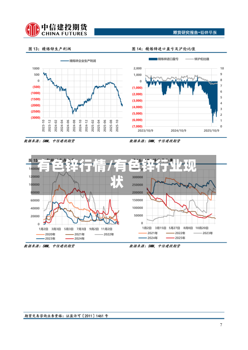 有色锌行情/有色锌行业现状
