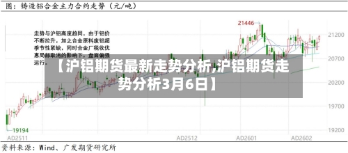 【沪铝期货最新走势分析,沪铝期货走势分析3月6日】