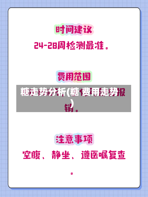 糖走势分析(糖 费用走势)