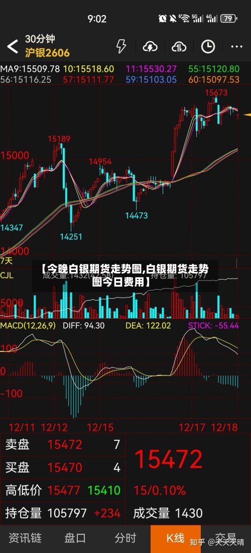 【今晚白银期货走势图,白银期货走势图今日费用】-第2张图片