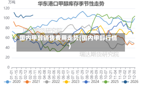 国内甲醇销售费用走势(国内甲醇行情)-第2张图片