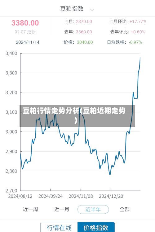 豆粕行情走势分析(豆粕近期走势)