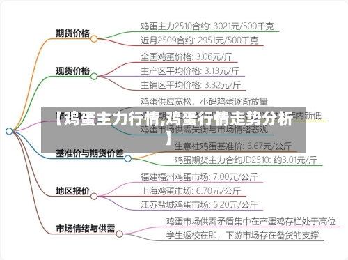 【鸡蛋主力行情,鸡蛋行情走势分析】