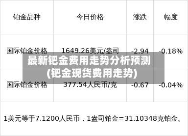 最新钯金费用走势分析预测(钯金现货费用走势)-第3张图片