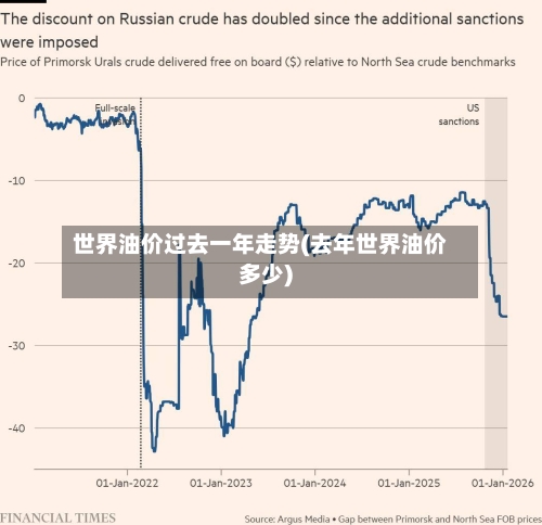 世界油价过去一年走势(去年世界油价多少)