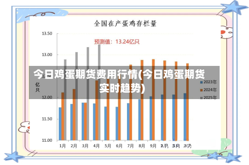 今日鸡蛋期货费用行情(今日鸡蛋期货实时趋势)-第2张图片