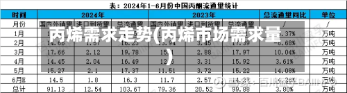 丙烯需求走势(丙烯市场需求量)-第3张图片