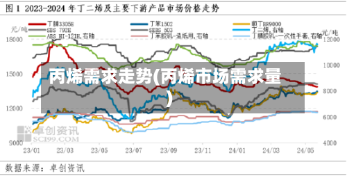 丙烯需求走势(丙烯市场需求量)