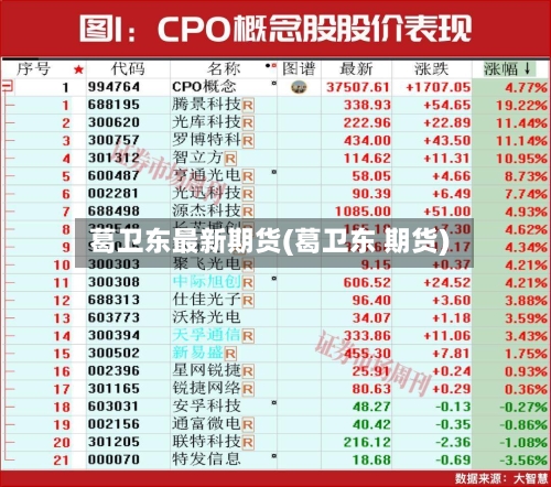 葛卫东最新期货(葛卫东 期货)