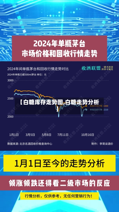 【白糖库存走势图,白糖走势分析】-第2张图片