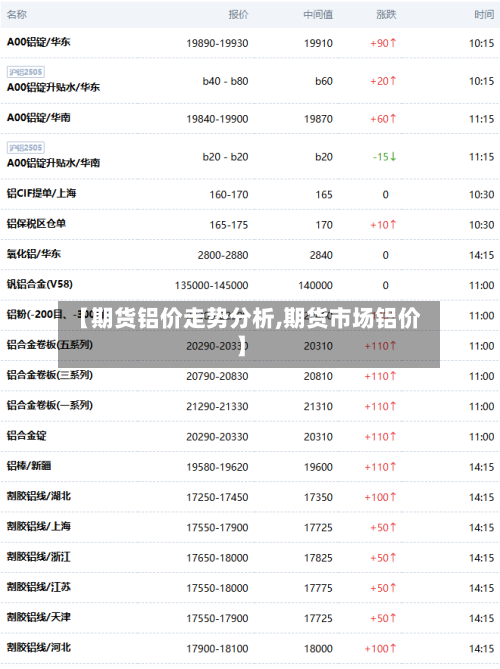 【期货铝价走势分析,期货市场铝价】-第2张图片